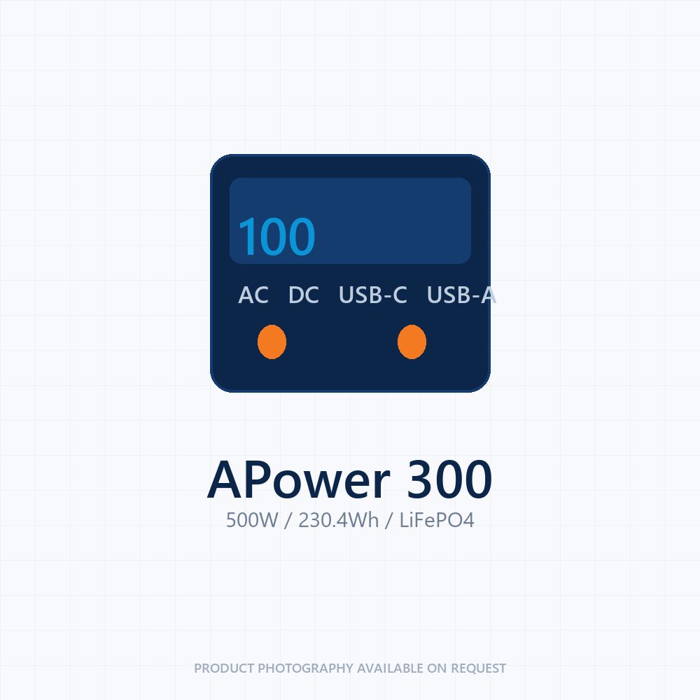 Under 500Wh portable power stations